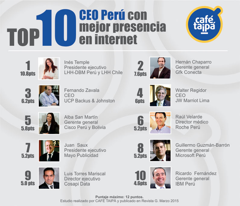 top-10-ceo-peru-online-cafe-taipa-marca-personal-gestion
