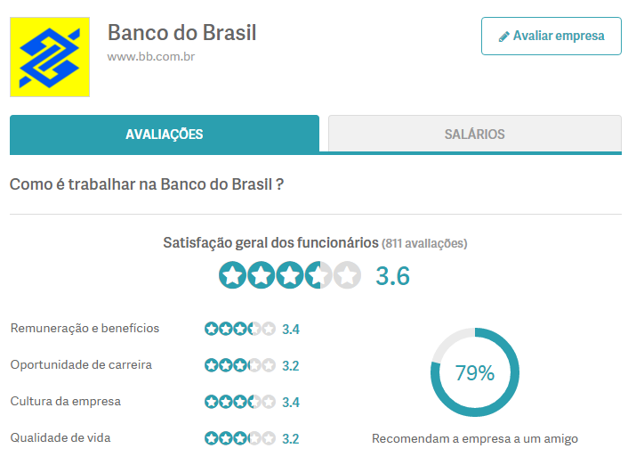Calificación Banco Do Brasil en Love Mondays