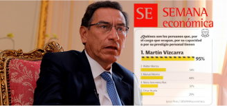 Crisis y poder: marca personal del presidente Martín Vizcarra