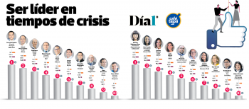 Ranking TOP CEO Digital Perú 2021: Resultados, criterios y metodología