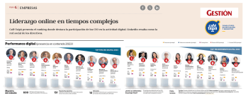 Ranking TOP CEO Digital Perú 2023: Resultados, criterios y metodología