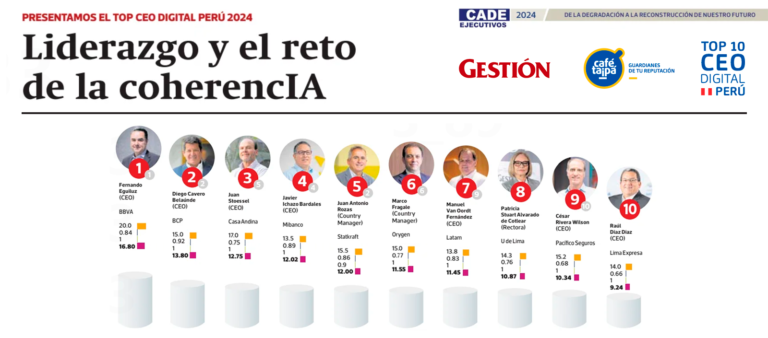 TOP CEO Digital Perú 2024: Gestión de marca y reputación de directivos