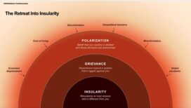 confianza-2026-trust-barometer-repliegue-aislamiento
